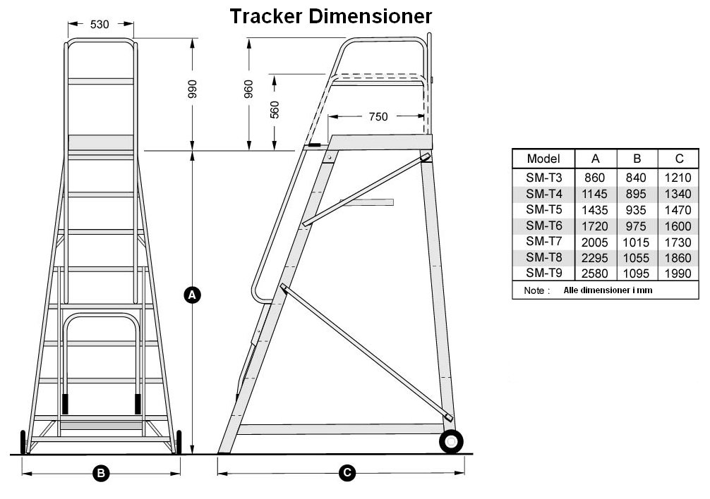 Dimensioner Tracker trappestige